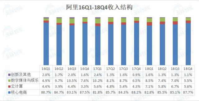 什麼是新零售？亞馬遜會員為什麼會如此成功？ 91app 第6張