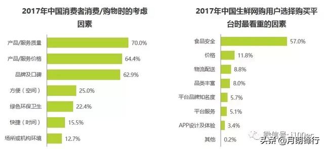 新零售、新指標｜【案例】「盒馬鮮生」App產品分析 新零售新模式 91app 第16張