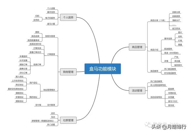 新零售、新指標｜【案例】「盒馬鮮生」App產品分析 新零售新模式 91app 第25張