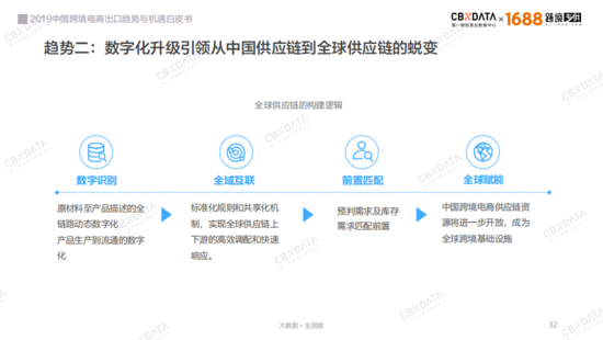 會員管理APP|2019中國跨境電商如何抓住發展新機遇？ 91app 第7張