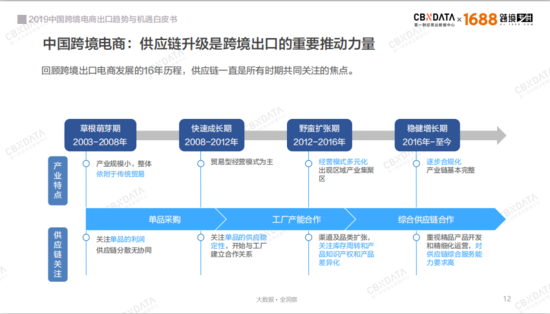 會員管理APP|2019中國跨境電商如何抓住發展新機遇？ 91app 第3張