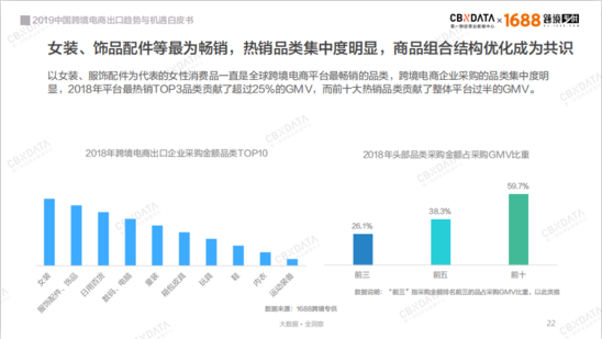 會員管理APP|2019中國跨境電商如何抓住發展新機遇？ 91app 第5張