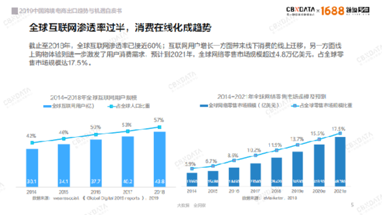 會員管理APP|2019中國跨境電商如何抓住發展新機遇？ 91app 第1張