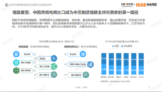 會員管理APP|2019中國跨境電商如何抓住發展新機遇？ 91app 第2張