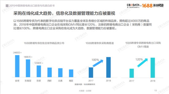 會員管理APP|2019中國跨境電商如何抓住發展新機遇？ 91app 第4張