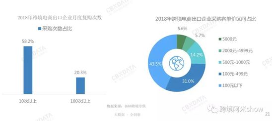 解讀新零售！超級賣家背後的世界商品智能供應鏈進化史 91app 第4張