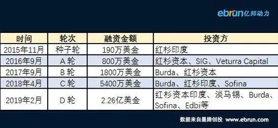 電商成功密技！跨境電商平台Zilingo開放對中國賣家招商 91app 第1張