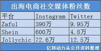 新零售新在哪？私域經營——「亞馬遜們」的終結者？ 91app 第2張