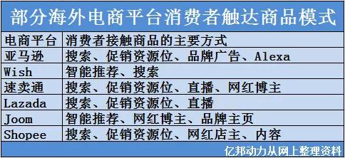 新零售新在哪？私域經營——「亞馬遜們」的終結者？ 91app 第5張