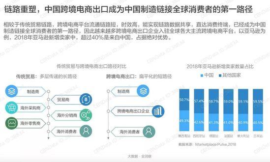 電商成功密技！亞馬遜中國沒有離開 91app 第2張