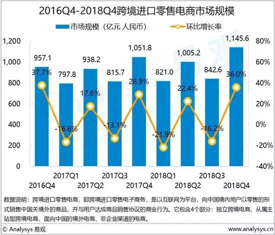 電商成功密技！亞馬遜中國沒有離開 91app 第1張