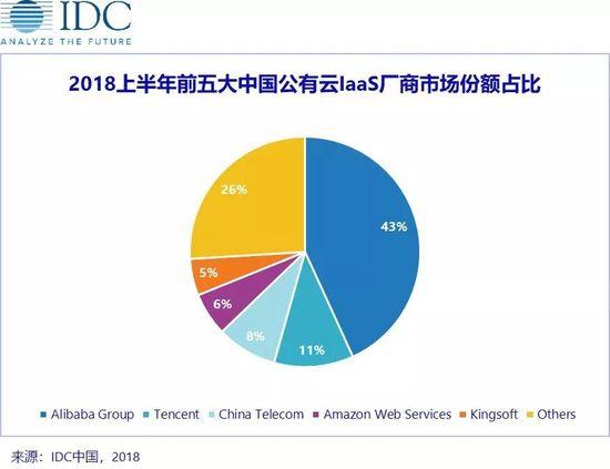 電商成功密技！亞馬遜中國沒有離開 91app 第4張