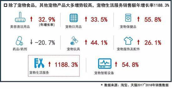 電商懶人包-寵物電商行業分析：多元化的寵物經濟大爆發 91app 第6張