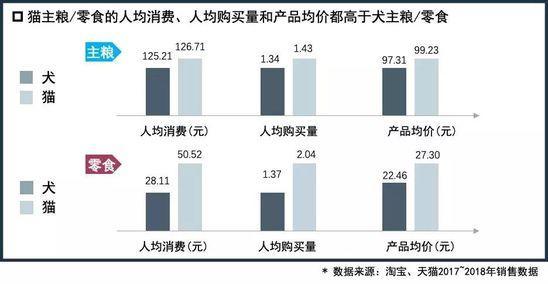 電商懶人包-寵物電商行業分析：多元化的寵物經濟大爆發 91app 第3張