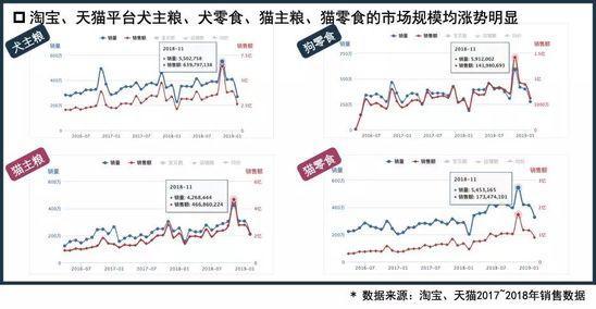 電商懶人包-寵物電商行業分析：多元化的寵物經濟大爆發 91app 第1張