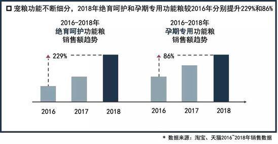 電商懶人包-寵物電商行業分析：多元化的寵物經濟大爆發 91app 第4張