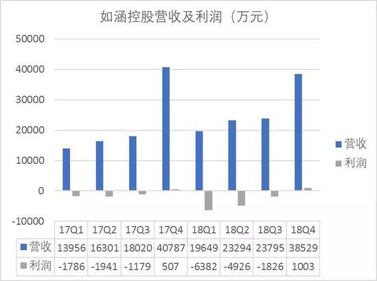 電商會員新玩法！網紅電商第一股折戟記 91app 第1張