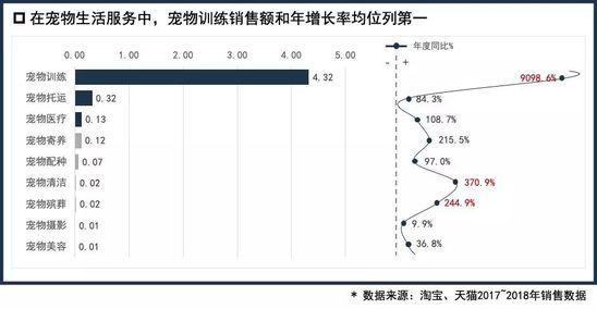 電商懶人包-寵物電商行業分析：多元化的寵物經濟大爆發 91app 第7張