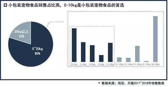 電商懶人包-寵物電商行業分析：多元化的寵物經濟大爆發 91app 第5張