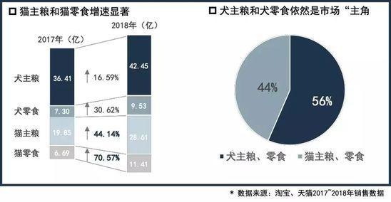 電商懶人包-寵物電商行業分析：多元化的寵物經濟大爆發 91app 第2張