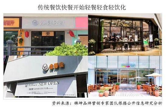 APP會員行銷術-千億簡餐輕食要過冬了 新進品牌如何破局？ 91app 第3張