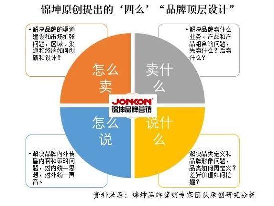 APP會員行銷術-千億簡餐輕食要過冬了 新進品牌如何破局？ 91app 第6張