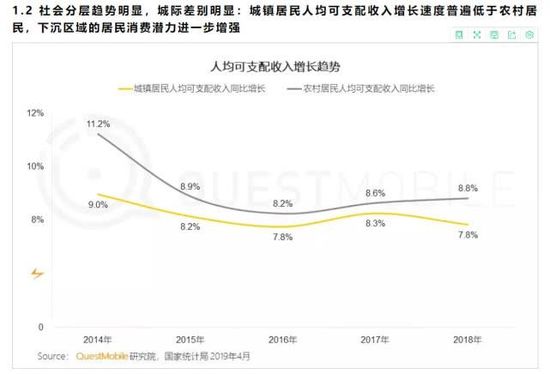 新零售、新指標｜QuestMobile稱拼多多月活用戶同比淨增1億 91app 第2張