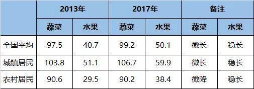 手機會員系統推薦！賣菜的越來越多 結局可能「一地雞毛」？ 91app 第1張