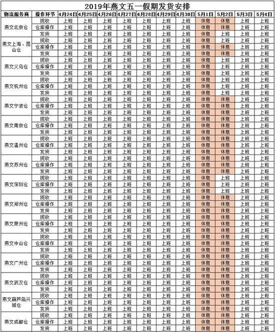 敦煌網勞動節物流安排