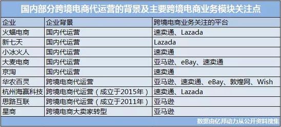 馬雲說的新零售：代經營出海的火 阿里來「燒」？ 91app 第1張