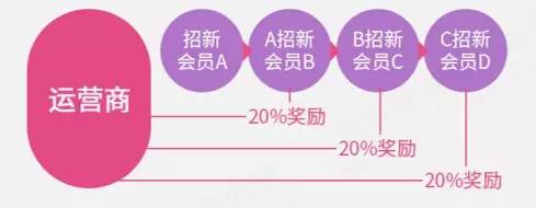 【淺談新零售】美妝分銷社交電商來了！今年要靠小b幹30億 91app 第2張