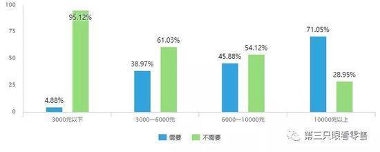 【新零售案例】生鮮消費「真相」：主力客群仍處於初級階段 91app 第11張