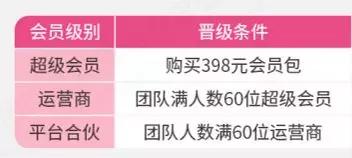 【淺談新零售】美妝分銷社交電商來了！今年要靠小b幹30億 91app 第1張