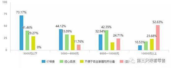 【新零售案例】生鮮消費「真相」：主力客群仍處於初級階段 91app 第17張