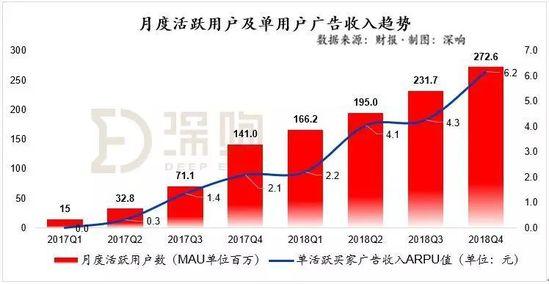 【淺談新零售】拼多多破局 91app 第1張