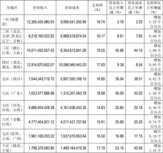 新零售、新指標｜永輝「直逼」大潤發 91app 第4張