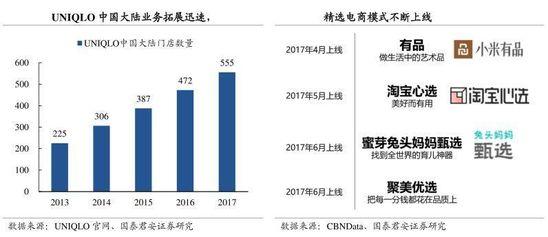 新零售、新指標｜會員制商超真的適合在國內發展嗎？ 91app 第5張