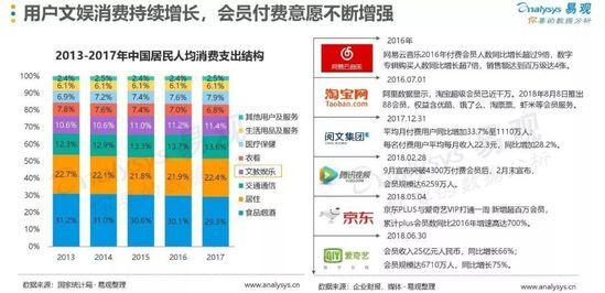 新零售、新指標｜會員制商超真的適合在國內發展嗎？ 91app 第6張