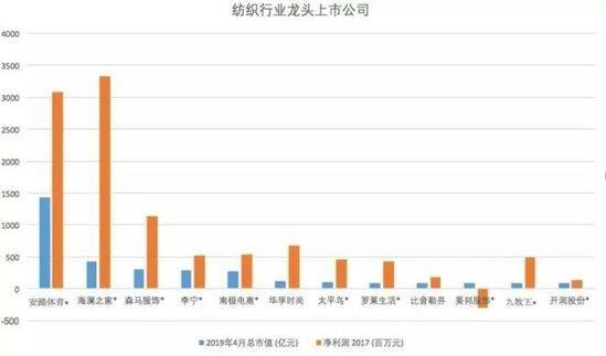 會員系統APP上線！零售業的下十年：躺在「數字」上賺錢 91app 第1張