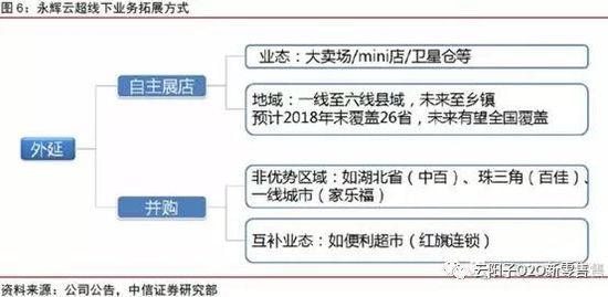 新零售怎麼發展？新零售沒退潮 正在無人區探索 91app 第3張