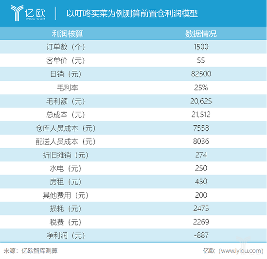 會員管理APP|社區生鮮之爭 91app 第2張