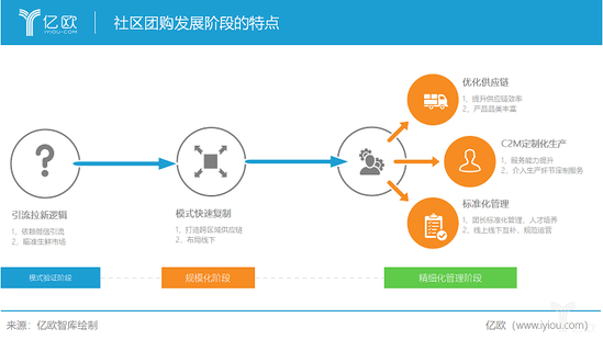 會員管理APP|社區生鮮之爭 91app 第3張