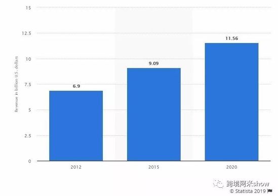 電商成功密技！16個品牌跨境電商獨立站成功精華分析 91app 第21張