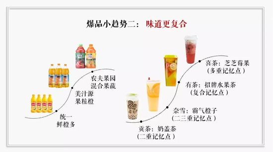 電商懶人包-今年哪些飲品最賺錢？我發現7個隱藏小趨勢 91app 第8張