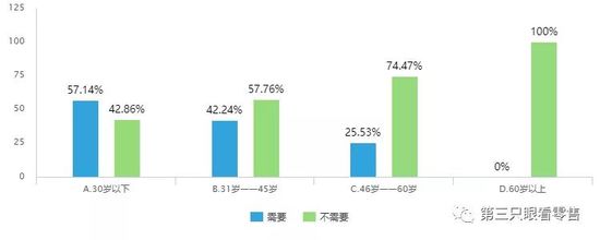 手機會員系統推薦｜生鮮消費真相：主力客群仍處於初級階段 91app 第12張