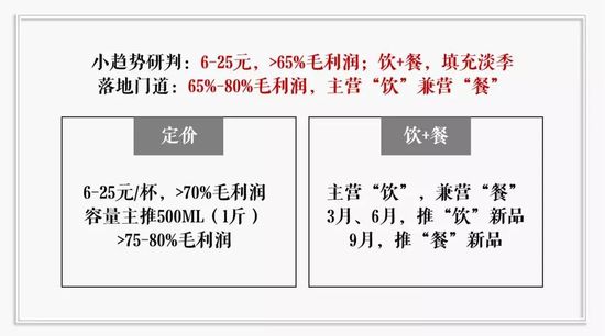 電商懶人包-今年哪些飲品最賺錢？我發現7個隱藏小趨勢 91app 第15張