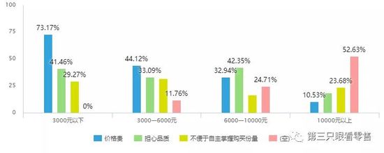 手機會員系統推薦｜生鮮消費真相：主力客群仍處於初級階段 91app 第17張