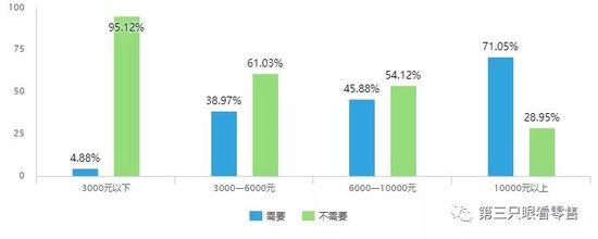 手機會員系統推薦｜生鮮消費真相：主力客群仍處於初級階段 91app 第11張