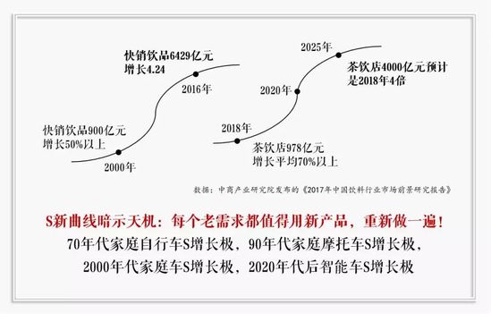 電商懶人包-今年哪些飲品最賺錢？我發現7個隱藏小趨勢 91app 第3張