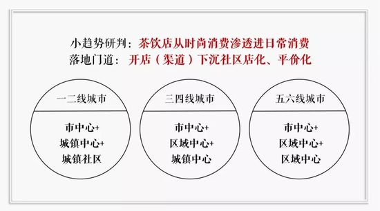 電商懶人包-今年哪些飲品最賺錢？我發現7個隱藏小趨勢 91app 第5張